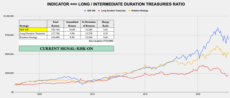 January 2, 2023 - Weekly Risk Signals